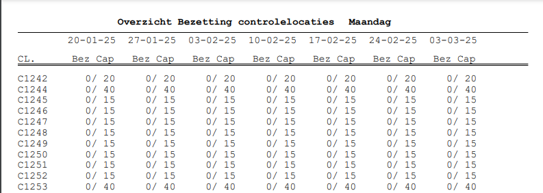 Rapportage - Bezetting controlelocaties voorbeeld.png